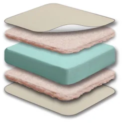 Sealy Soybean Natural Rest Crib And Toddler Mattress -Baby Products Store GUEST 4b981641 bafc 4a37 9137 7b1f152e757b