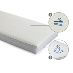 Sealy Airial Breathable 2-Stage Crib Mattress And Toddler Mattress 14 Sealy Airial Breathable 2-Stage Crib Mattress And Toddler Mattress -Baby Products Store GUEST 5c9d90dd 19ac 4f87 a29d 99831a4983cb