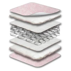 Sealy Ortho Rest Waterproof Baby Crib Mattress And Toddler Bed Mattress - Pink -Baby Products Store GUEST a74cbf19 4856 43ae 8dbd f968922d1e9d